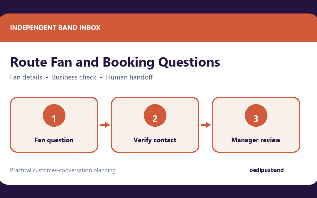 A Safer Messenger Inquiry Workflow for Independent Bands